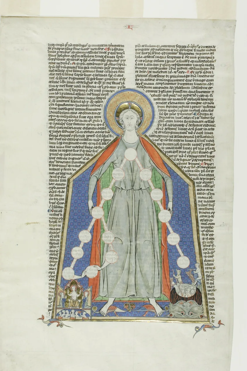 Table of Bigamy, from the Summa Super Titulis Decretalium Completa